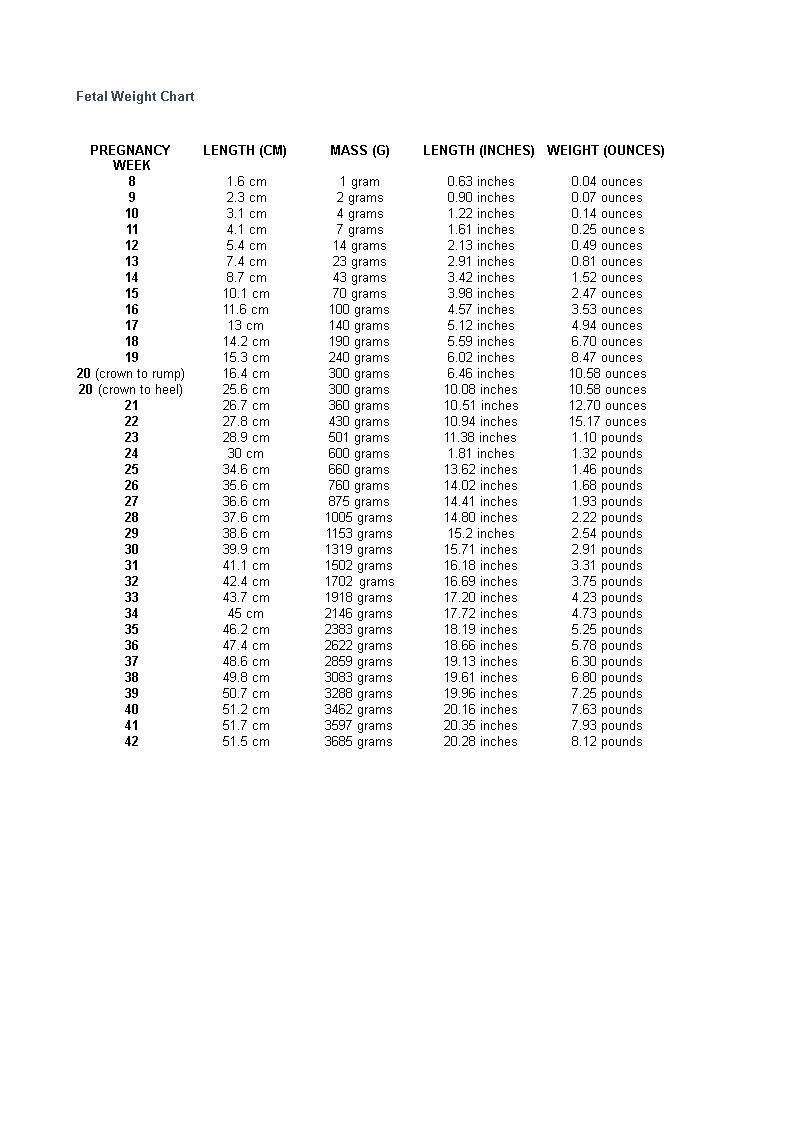 Standard Fetal Weight Chart