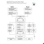 Real Estate Sales Flowchart Template example document template 