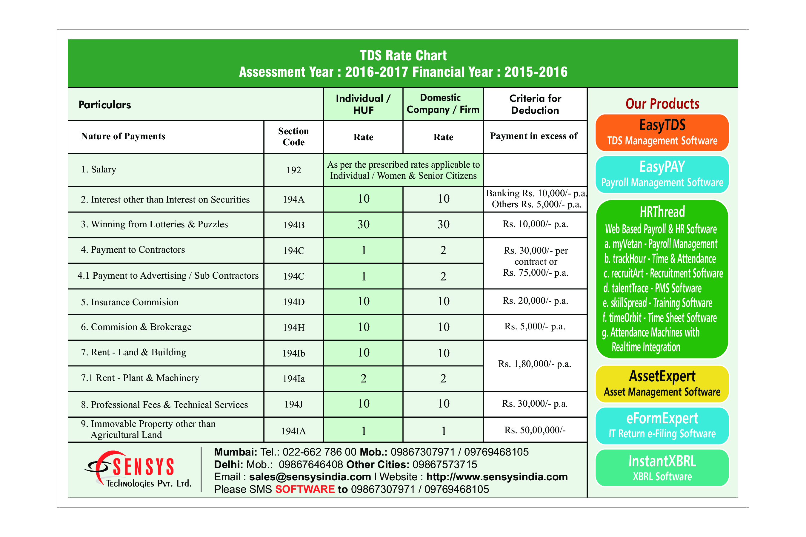 rate-chart-format-effective-payment-management-software