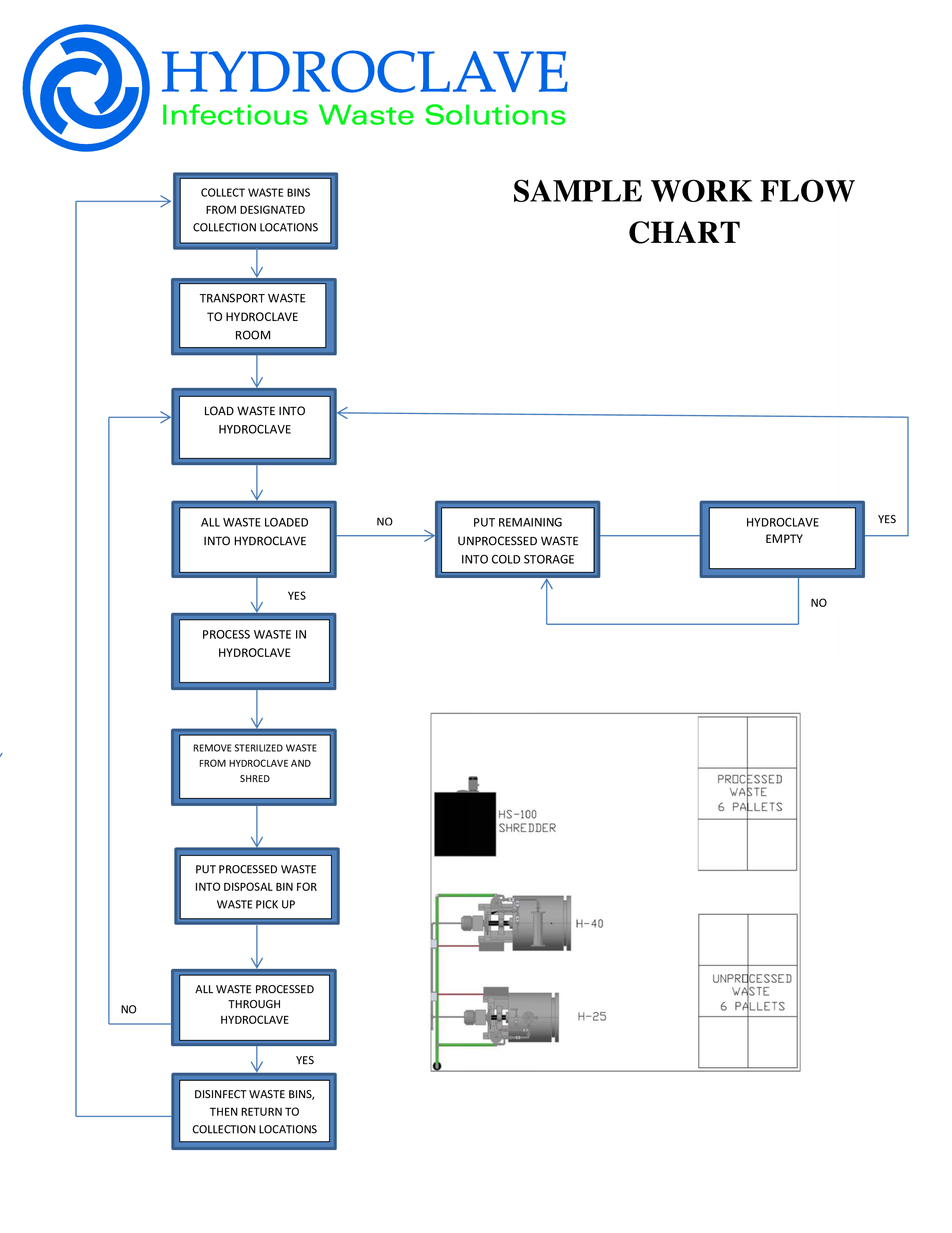 Work Flow Chart