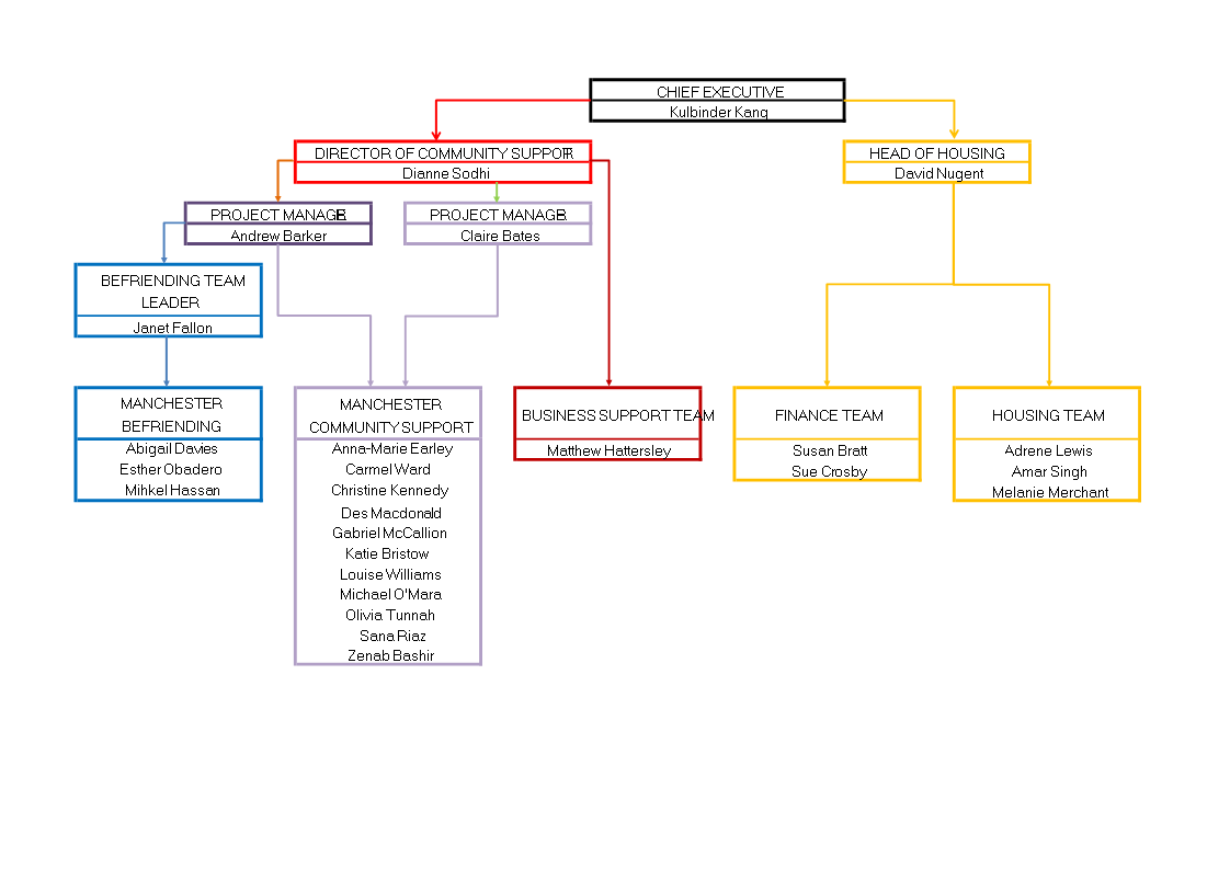 optimize-your-website-with-a-hierarchy-chart-for-improved-organization