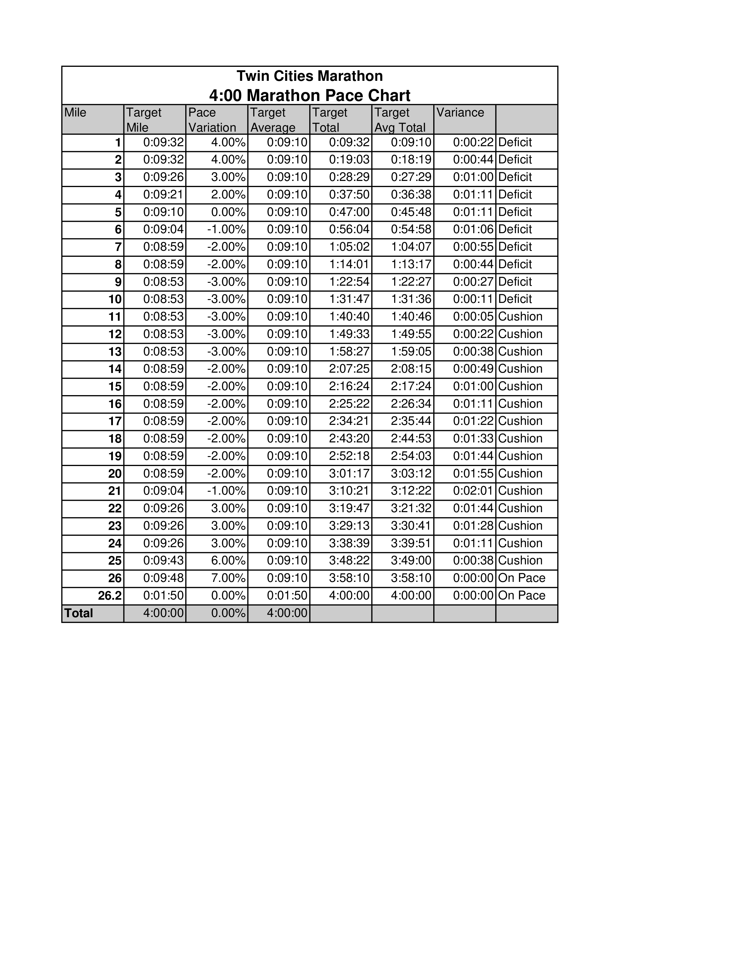 Optimize Your Marathon Performance with our Pace Chart - Target Your ...