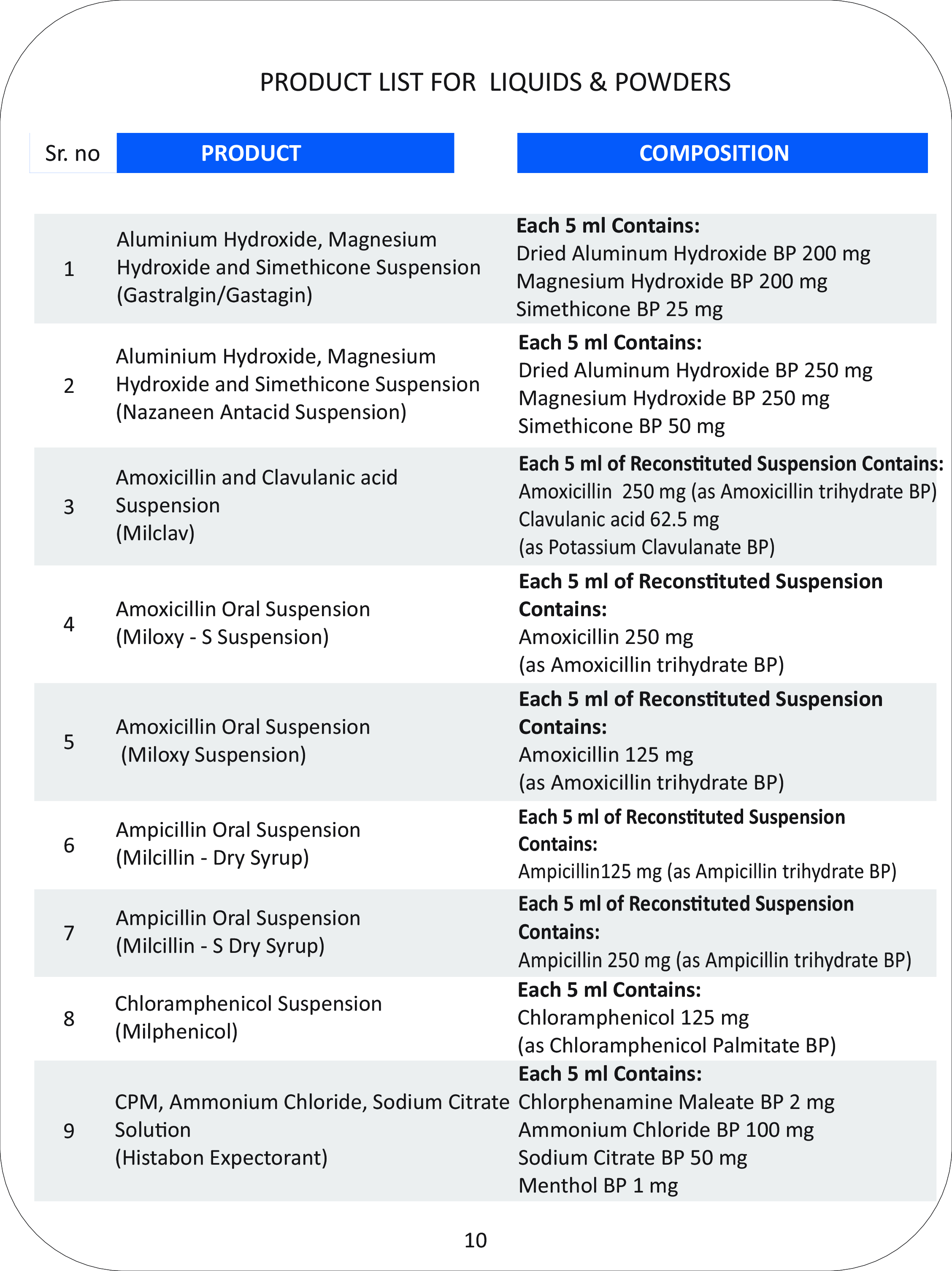 Product List Template For Liquids