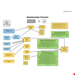 Marketing Plan Flow Chart Template: A Comprehensive Guide for Strategic Marketing example document template