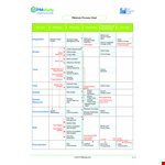 Free Process Chart Template example document template