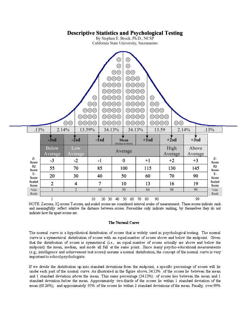 iq-chart-scores-standard-deviation-and-what-they-mean