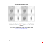 Military Time Conversion Chart Hours example document template