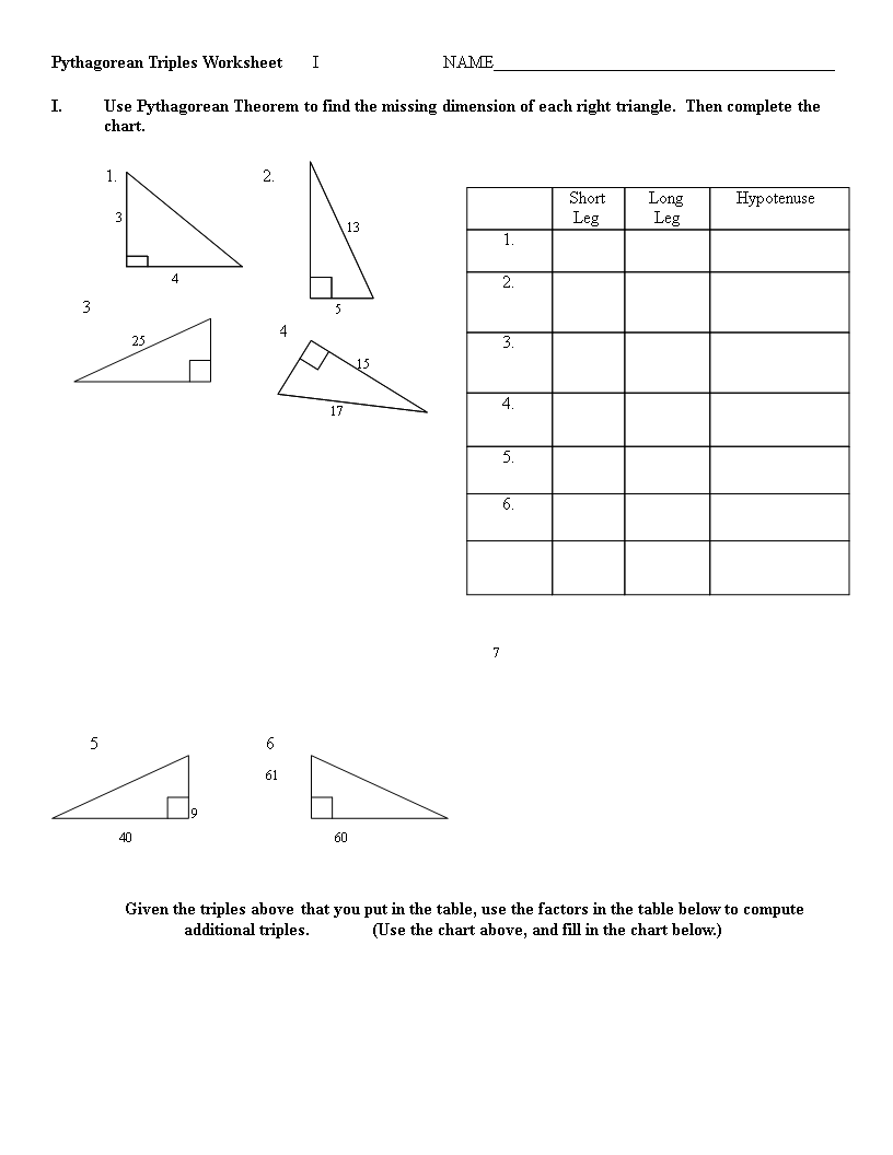 Learn the Pythagorean Theorem with our Chart and Triple Examples