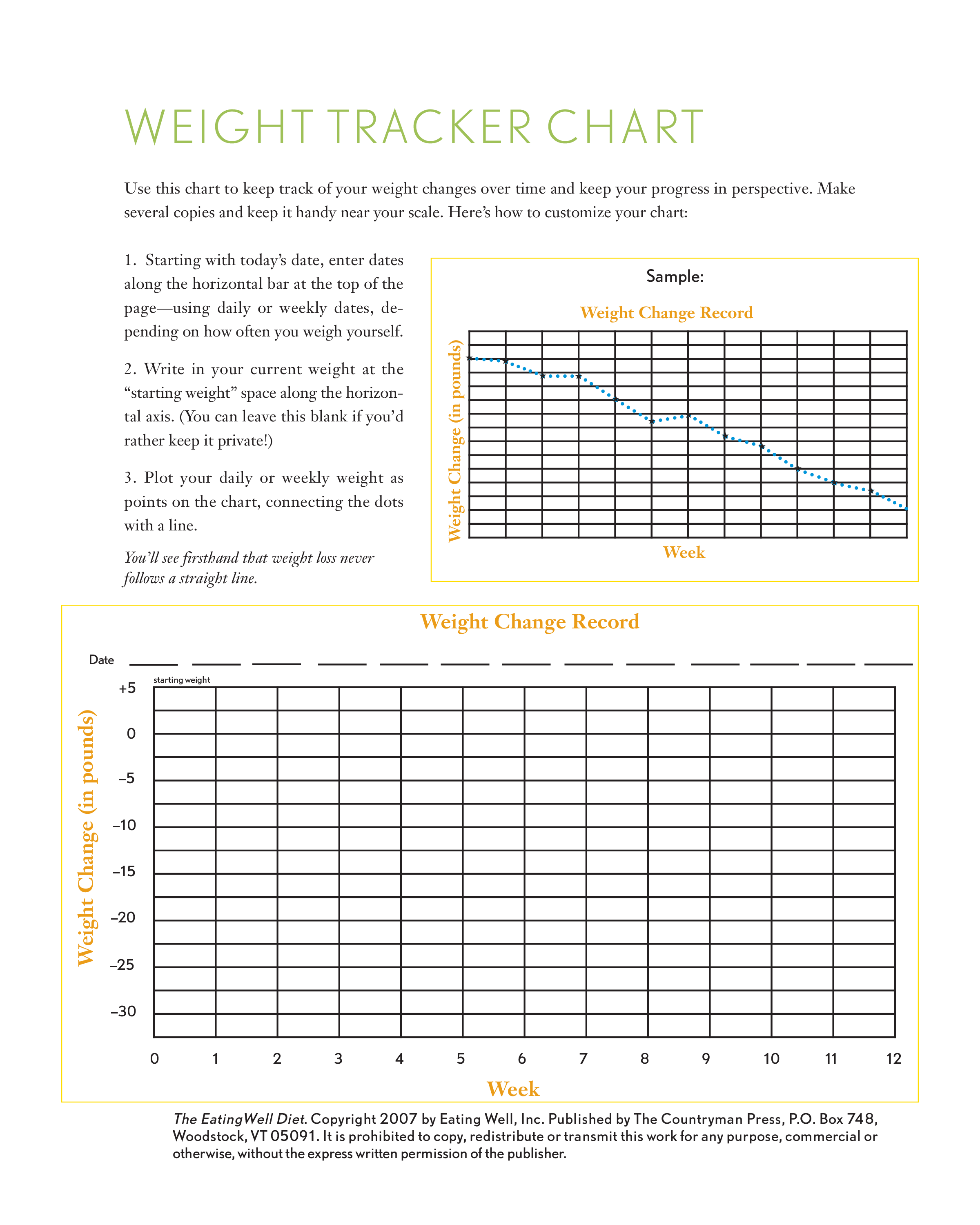 Weekly Weight Loss Tracking Chart Template