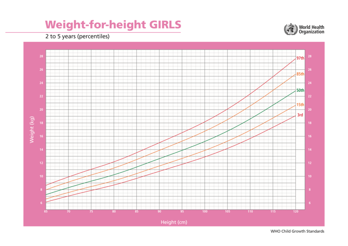 Girl Growth Chart Height