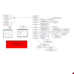 Event Management Flow Chart Template - Simplify Your Event Planning Process example document template