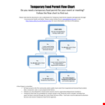 Food Flow Chart example document template