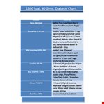 Diabetic Food Chart Template example document template