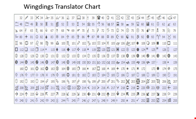 Wingdings Translator Template – Convert Wingdings Symbols with Ease