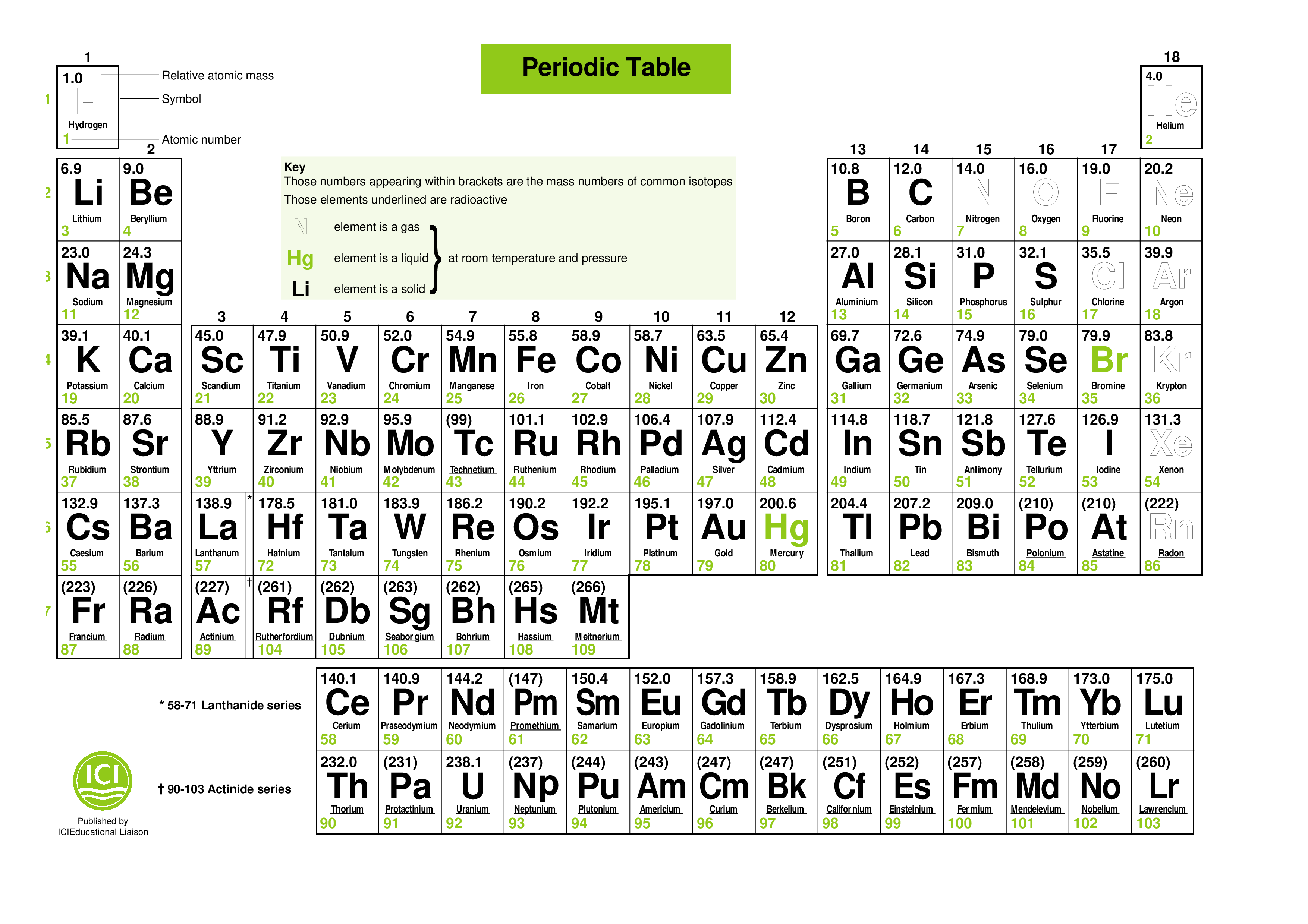 free-printable-periodic-table-of-elements-for-atomic-structure