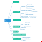 Download Free Work Breakdown Structure Template - Manage Your Supplier's Schemes & Circuits example document template