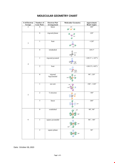 Molecular Geometry Chart