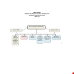 Create Efficient Organizational Charts | Improve Team Structure example document template