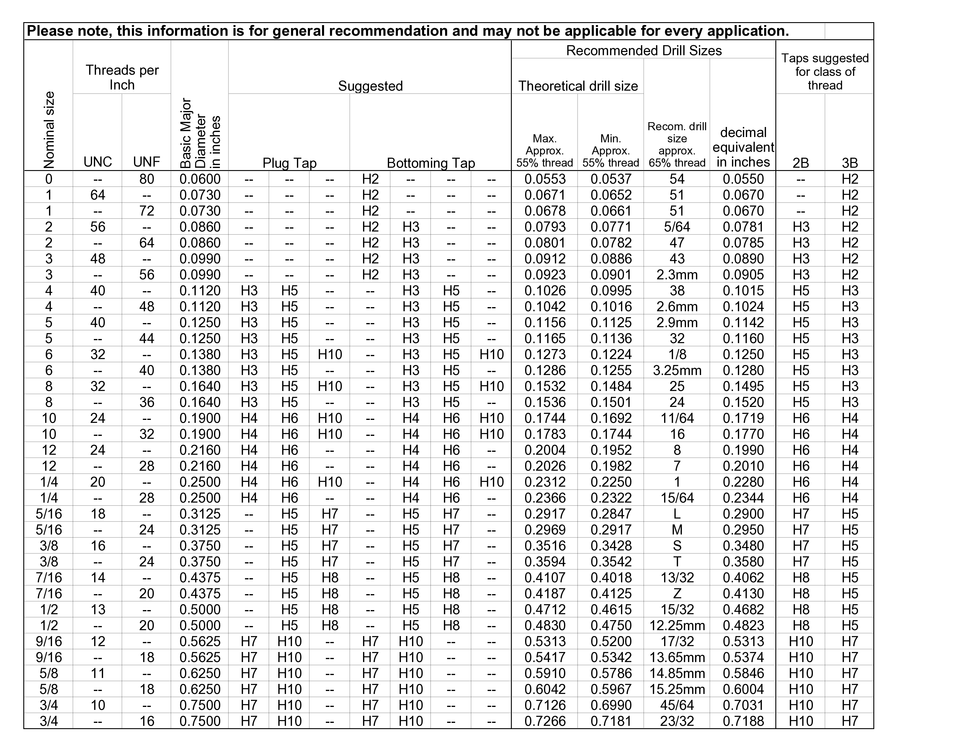 complete-tap-drill-chart-for-accurate-drill-and-thread-sizes