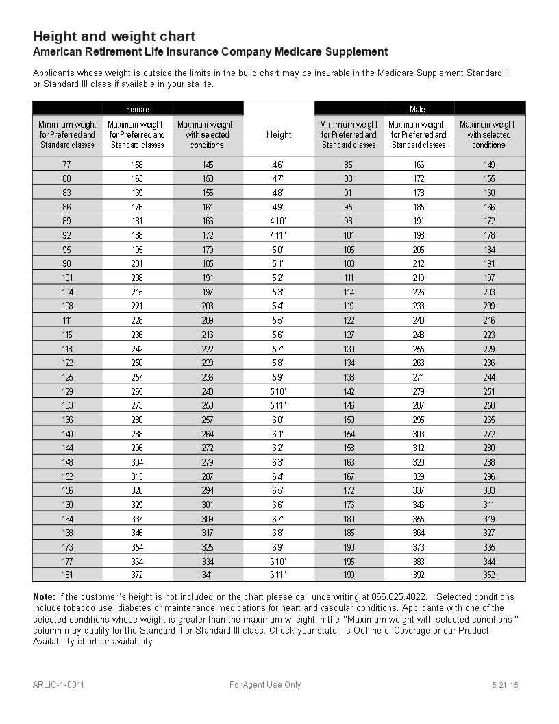 Find Your Ideal Weight with Our Standard Chart | Avoid Weight-Related