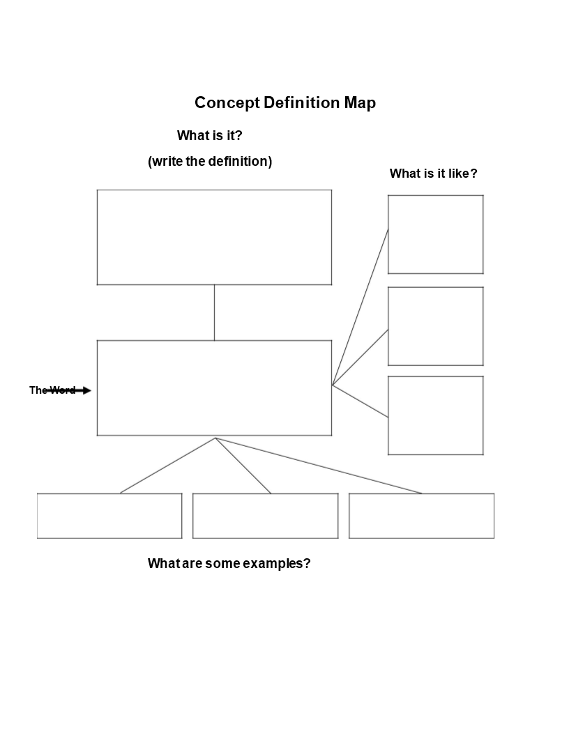 create-effective-concept-maps-with-our-template-definition-and-how-to