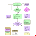 Purchase Order Process Flow Chart example document template