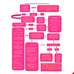 Social Event Flow Chart Template - Plan, Organize, and Execute Memorable Events example document template