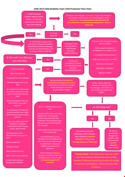 Social Event Flow Chart Template - Plan, Organize, and Execute Memorable Events