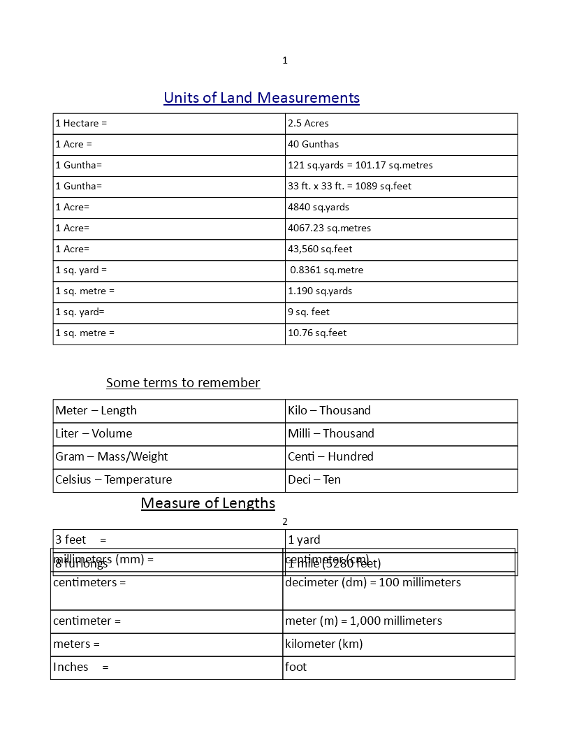 land-chart