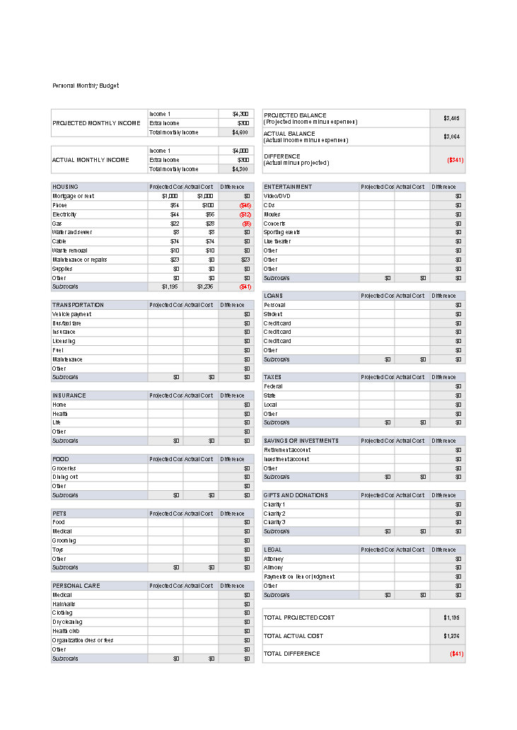 Monthly Budget Excel Template