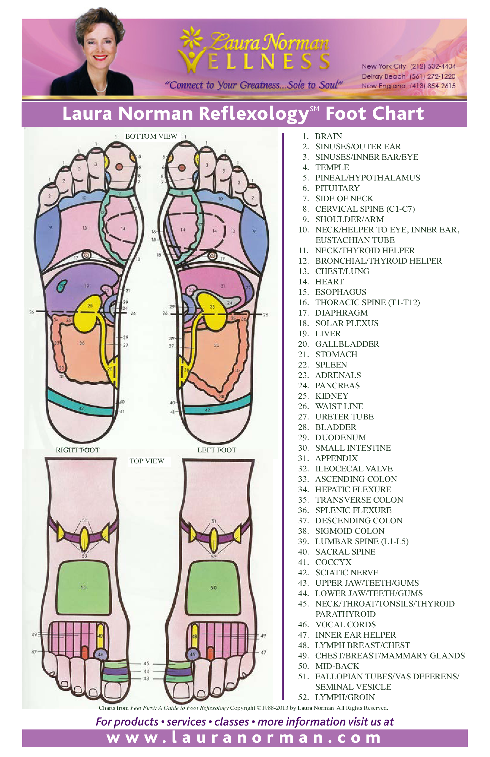 foot-reflexology-chart