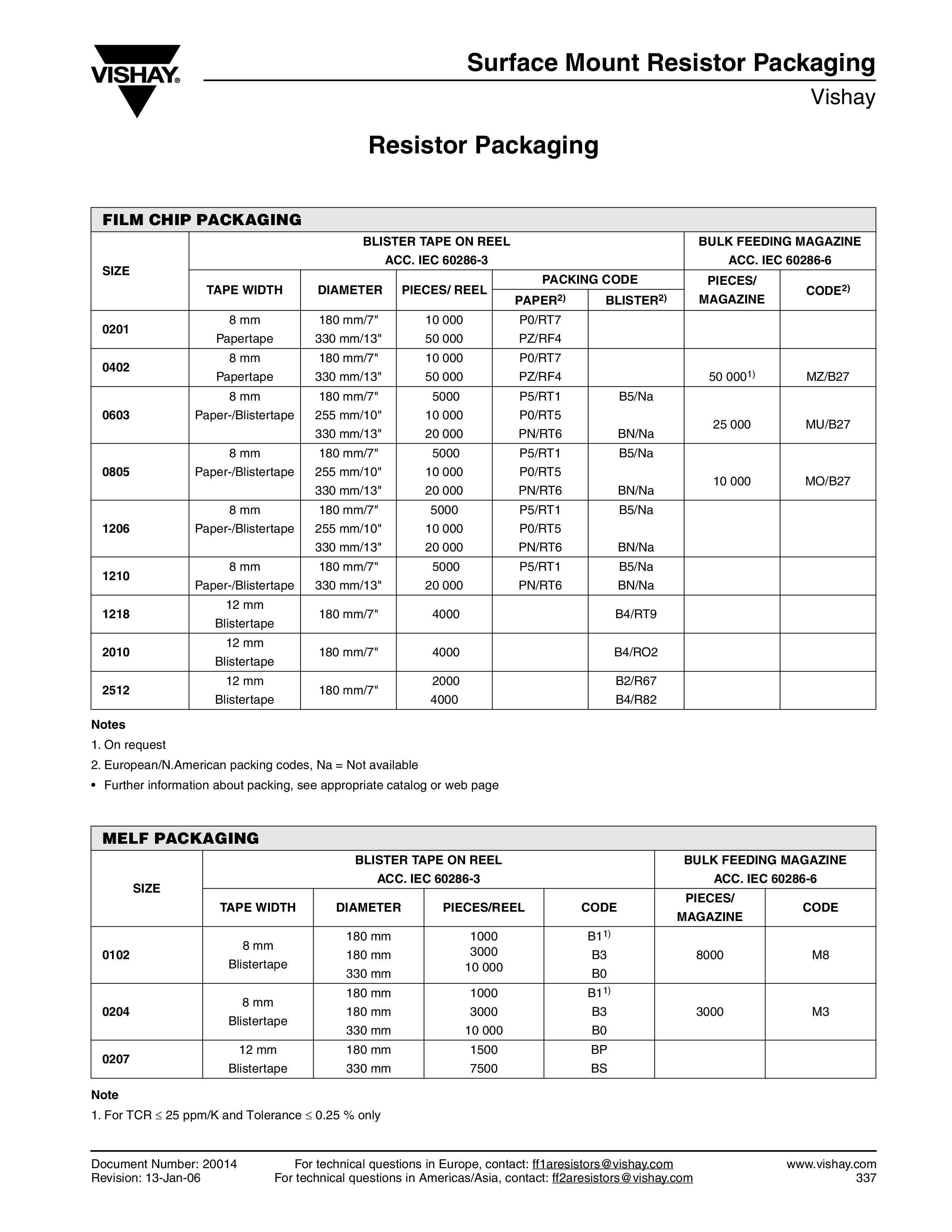 Resistor Size Chart Template