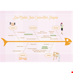 Fishbone Diagram Template | Effective Root Cause Analysis example document template 