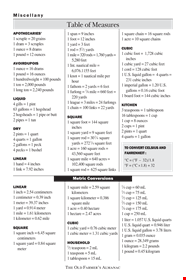 Liquid Measurement Equivalent Chart