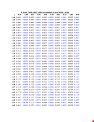 Free Table Chart Template