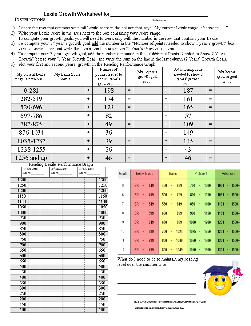 Boost Your Growth with Our Goal Setting Template - Score Higher with Lexile