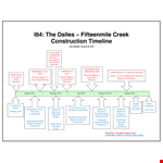 Construction Timeline for the Threemile Bridge: Construction, Direction & Updates example document template
