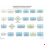 Create Professional Project Flow Charts with our Free Template example document template