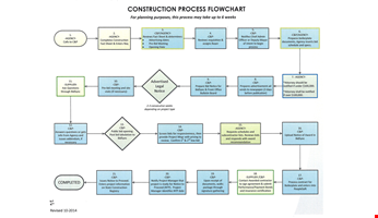 Create Professional Project Flow Charts with our Free Template