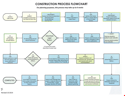 Create Professional Project Flow Charts with our Free Template