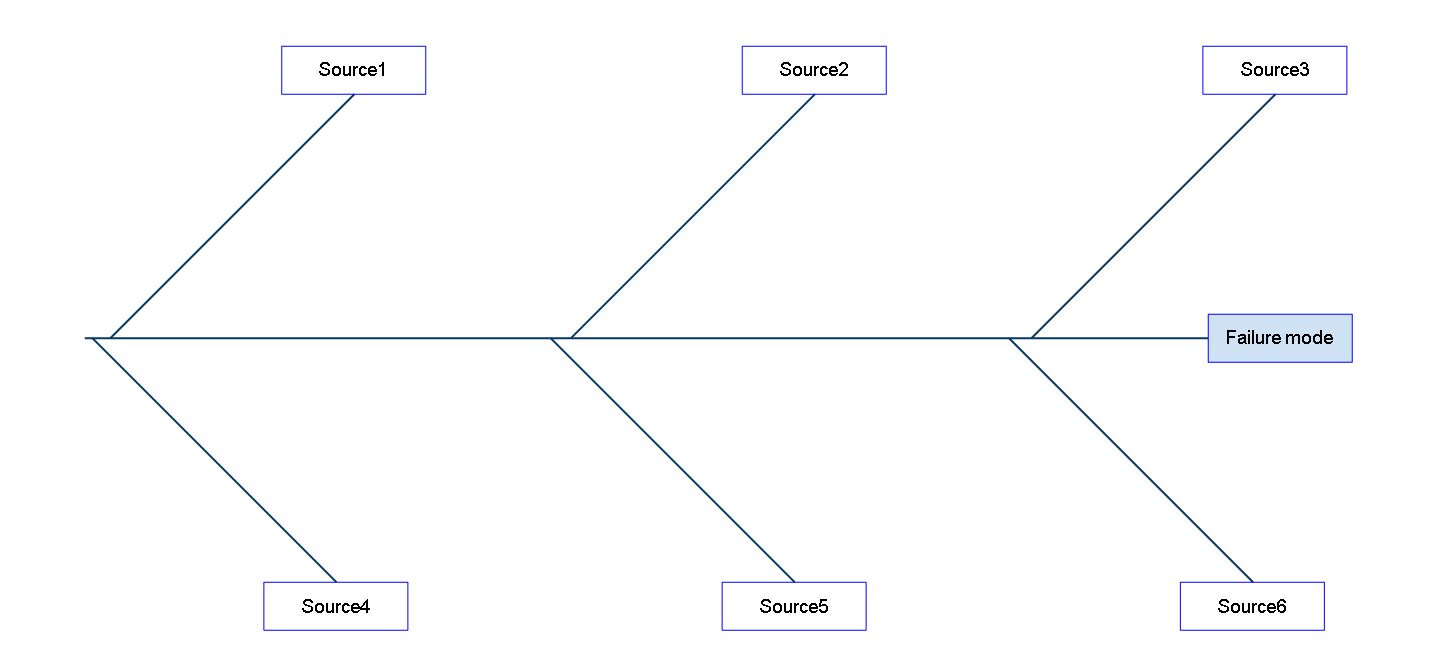 Fishbone Diagram Template for Effective Problem Solving