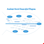 Fishbone Diagram Template - Create Effective Visual Analysis example document template 