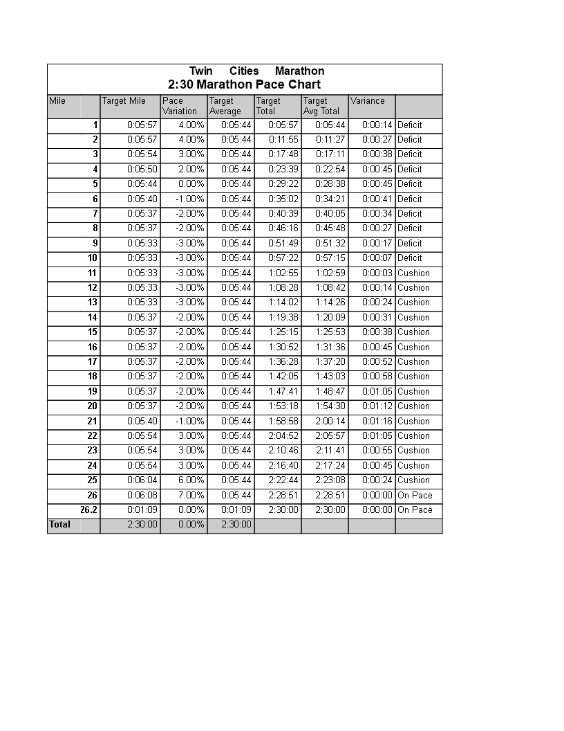 marathon-pace-chart-calculate-your-target-time-total-distance