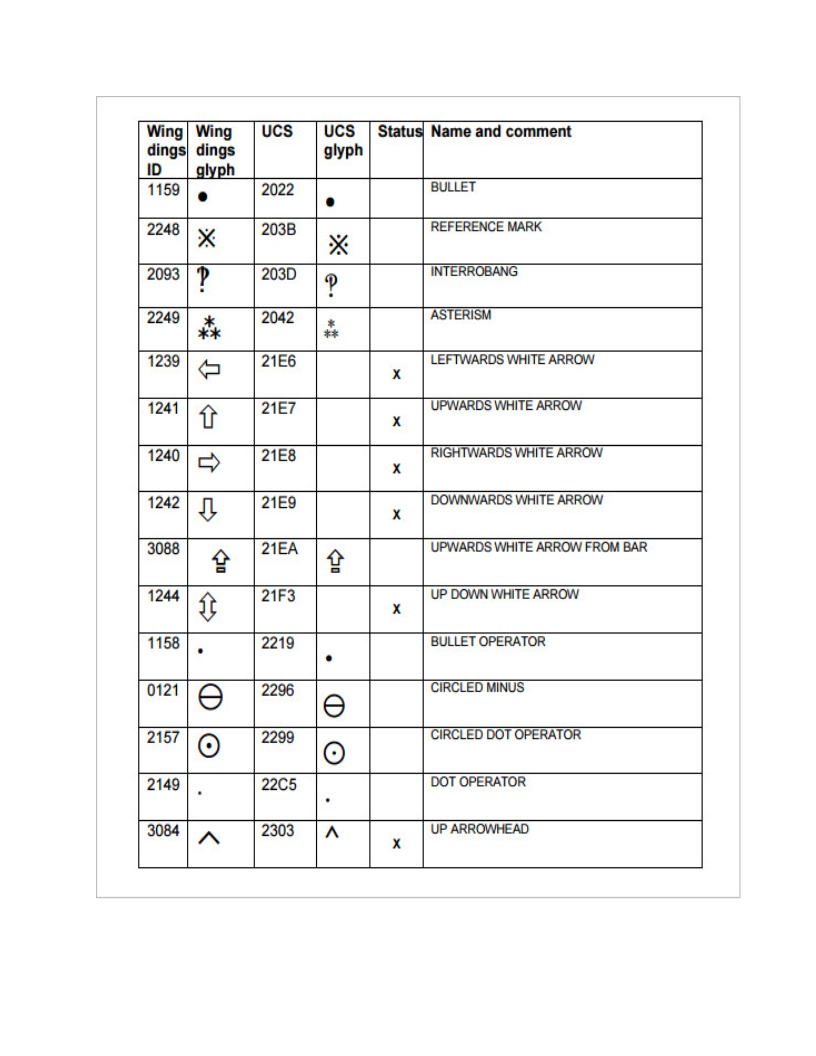 Create Stunning Wingding Translations | Wingdings Translator Template