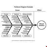 Efficiently Identify Machine Issues with Our Fishbone Diagram Template example document template