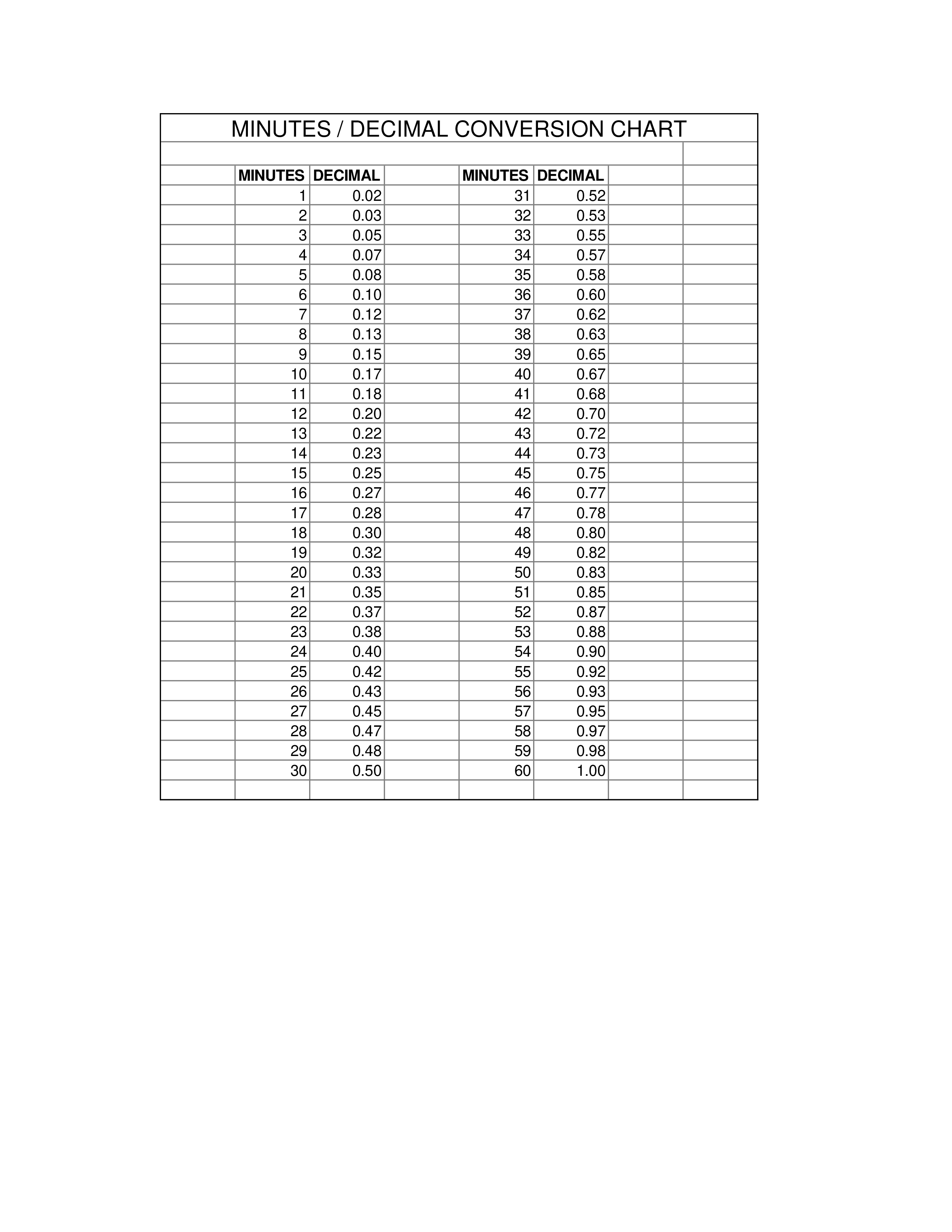 decimal-chart-for-easy-conversion-minutes-to-decimal