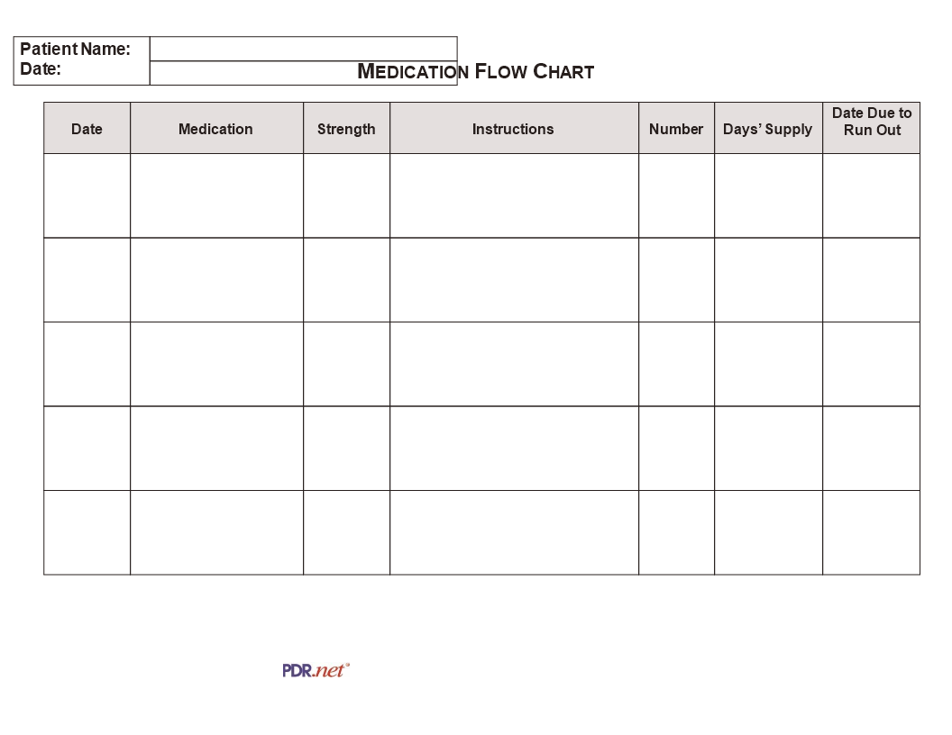 Medication Flow Chart