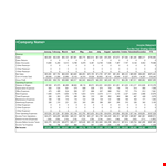 Operating Profit and Loss Statement: Track Your Sales, Income, and Expenses example document template