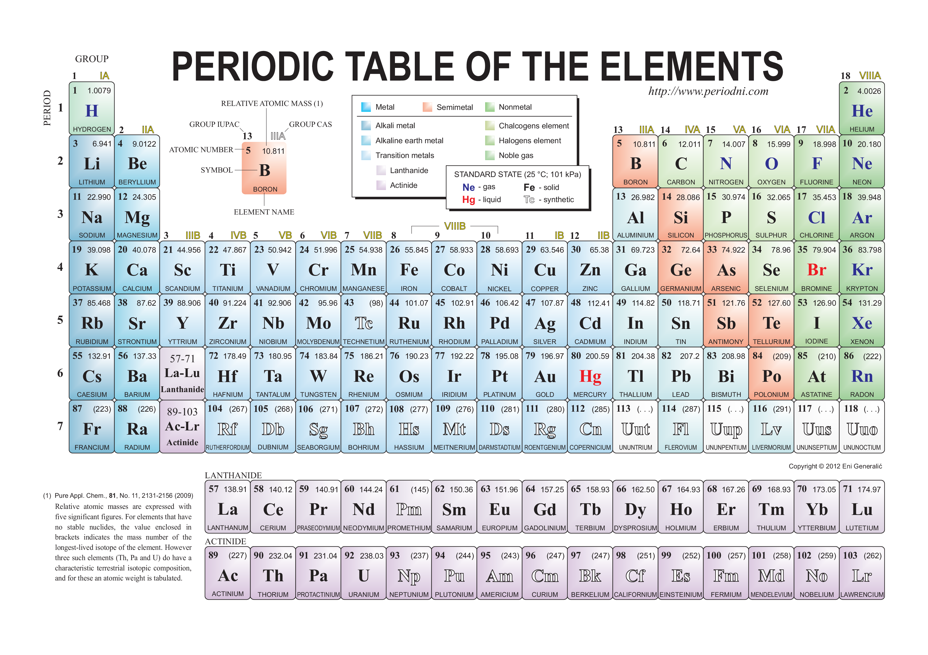 Printable Periodic Table - Atomic Elements