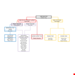 Hierarchy Chart example document template